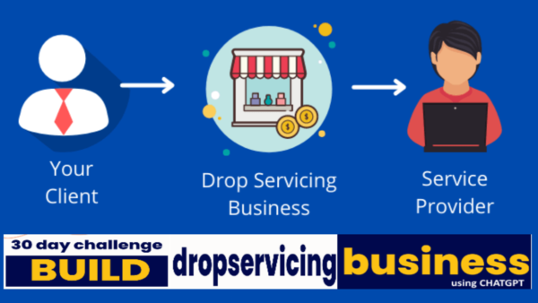 Create your Passive Income with Drop Servicing step by step